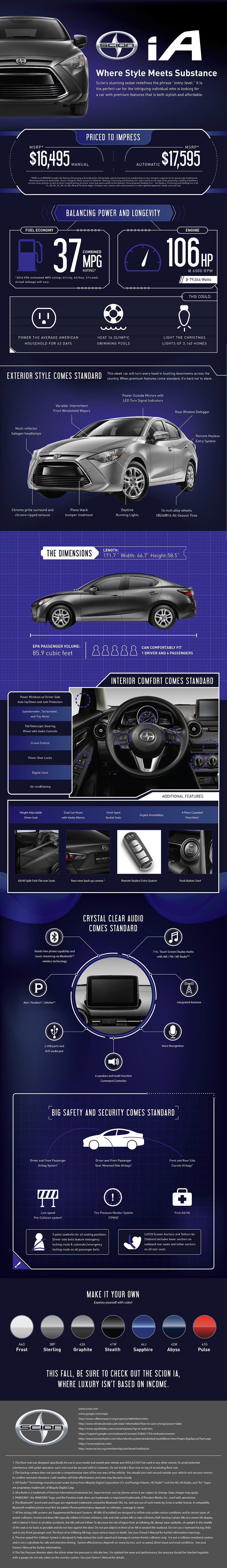 New 2016 Scion iA Infographic