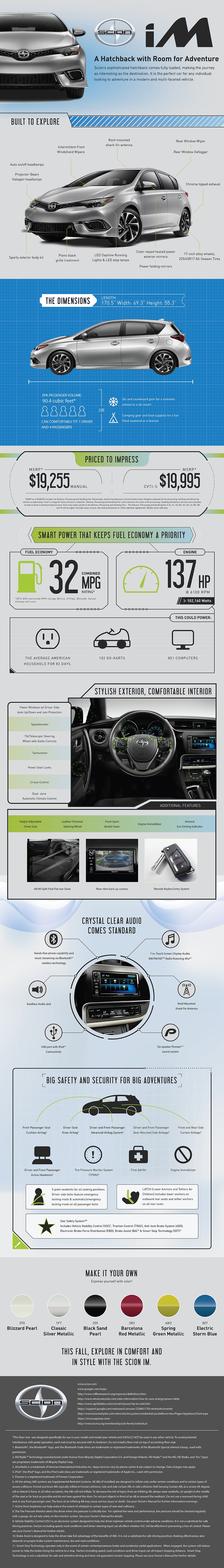 New 2016 Scion iM Infographic