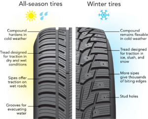 EDUtires-below_45-degrees_AS-vs-winter