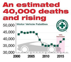 NSC fatality facts