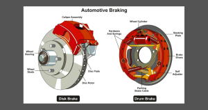 Brakes | Priority Toyota Chesapeake in Chesapeake, VA