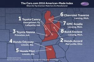 American Made Index