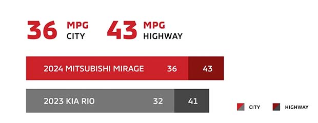 vehicle comparisons how does the mirage measure up 