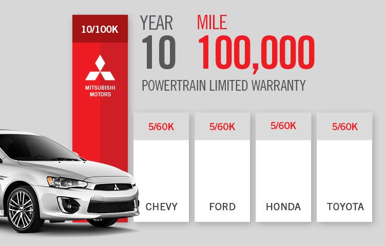 Powertrain-Warranty-2017-Mitsubishi