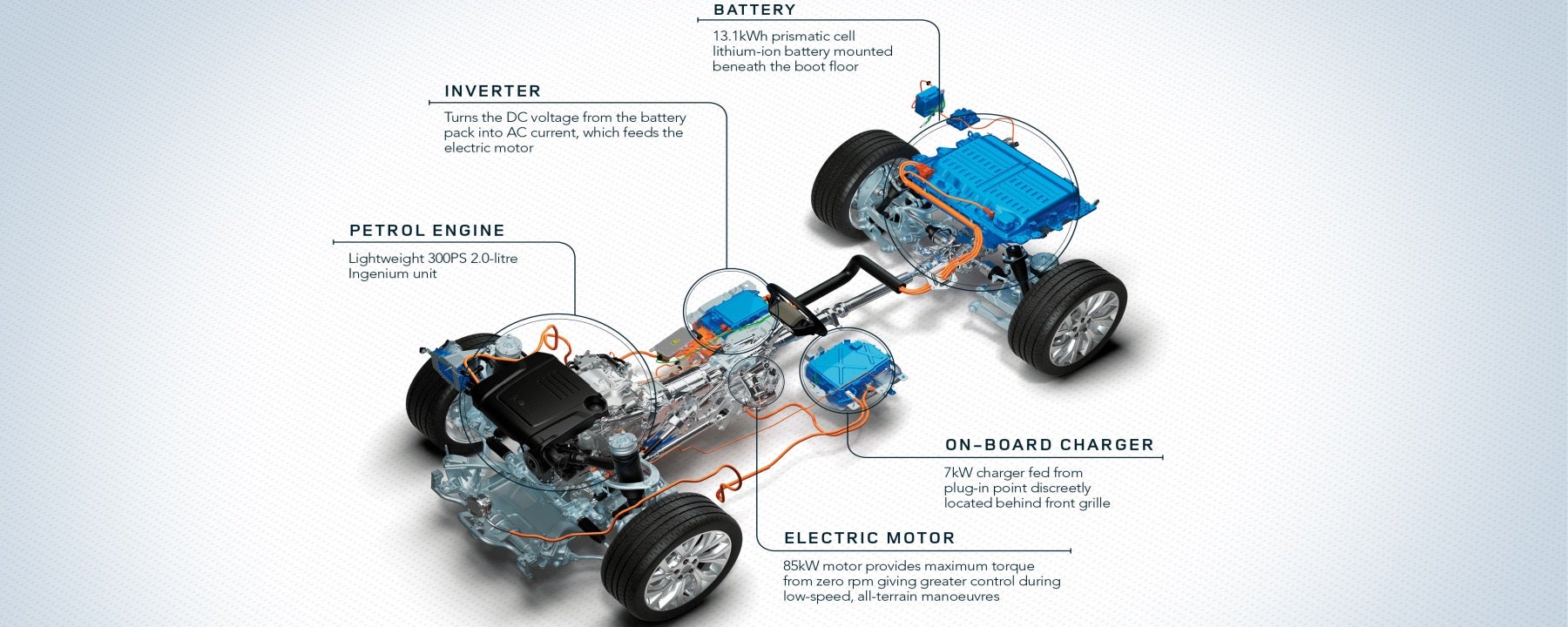 Land Rover Media 2