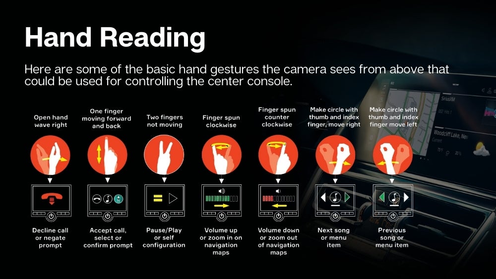 What are BMW's hand signals