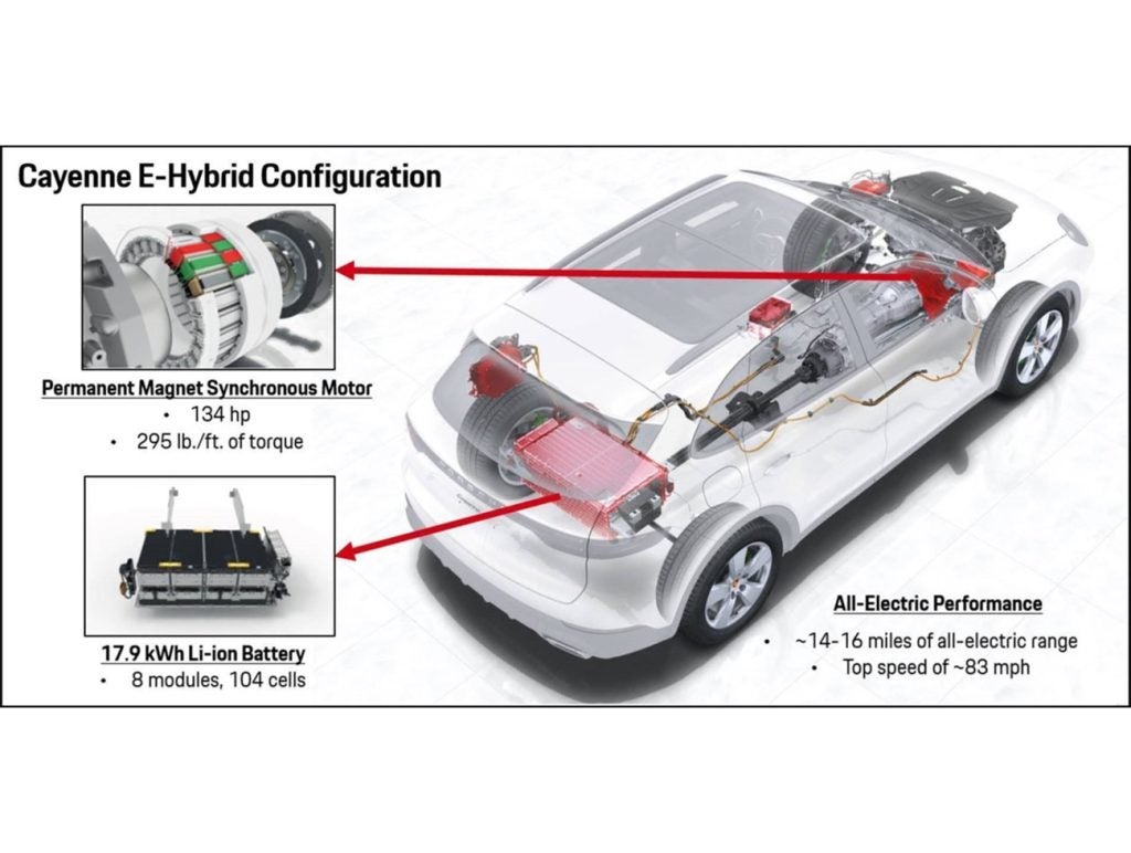 Porsche surface coated brakes