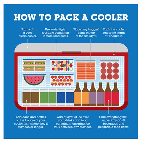 how to pack a cooler how to pack a cooler