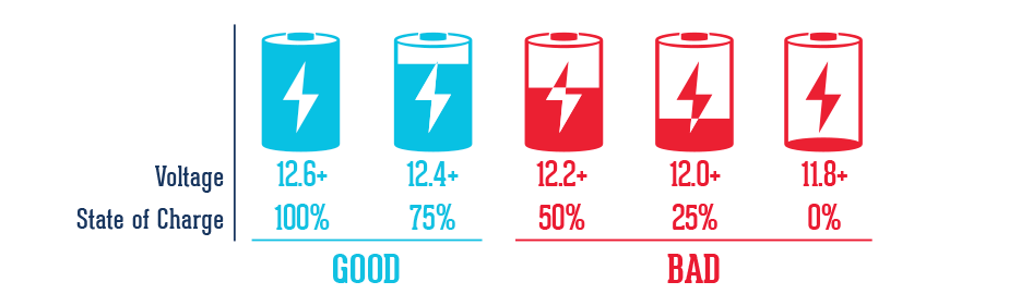 car battery voltage chart