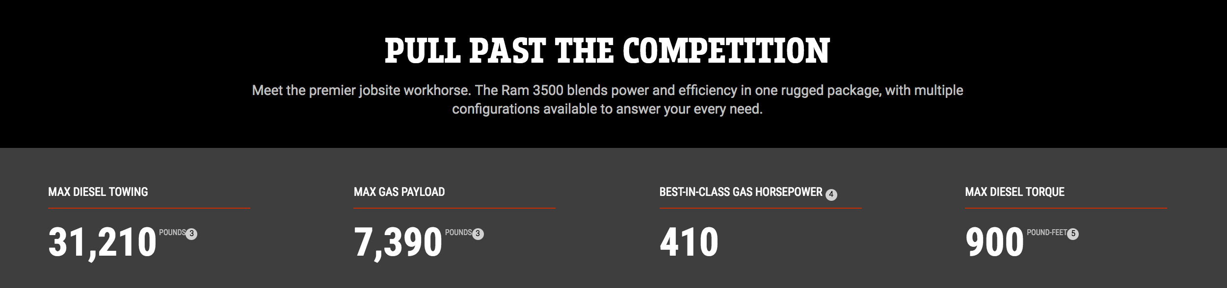 RAM 3500