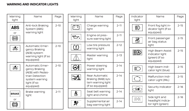 Nissan Dashboard Warning Lights Explained