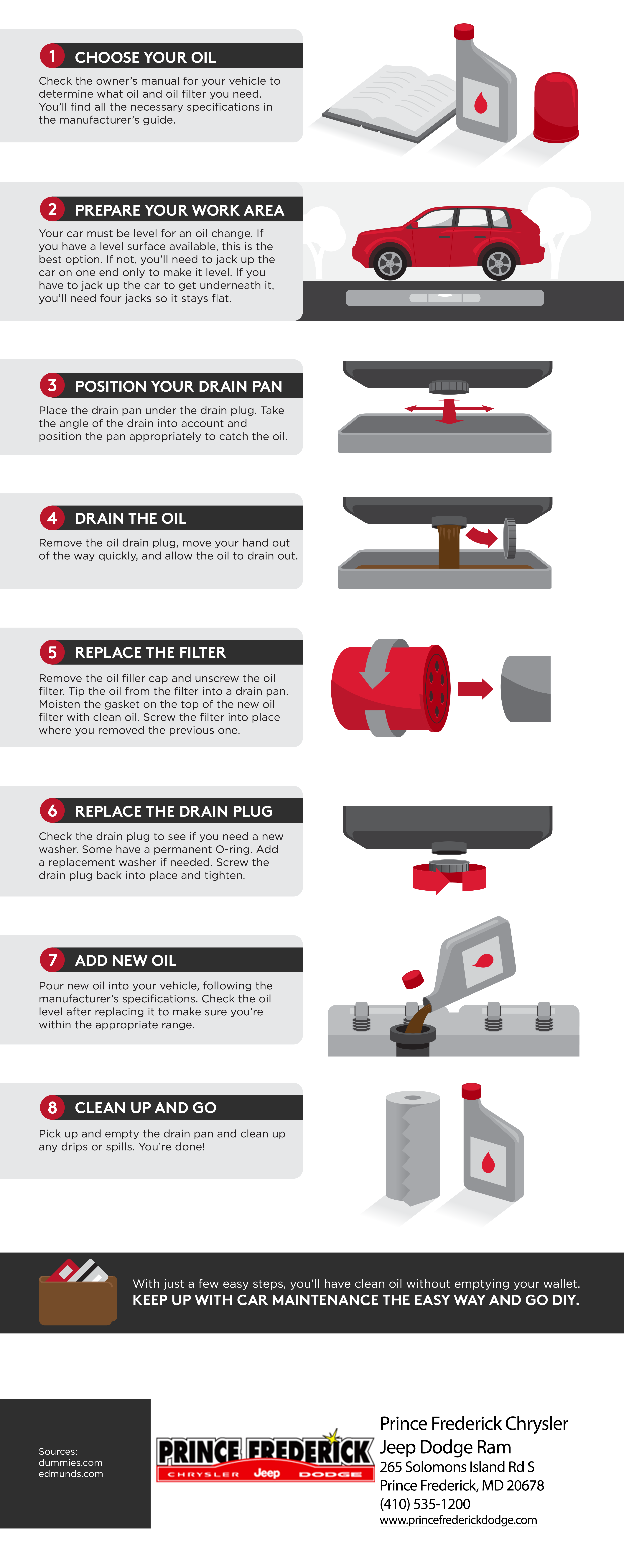A Step-By-Step Guide to Changing Your Own Oil