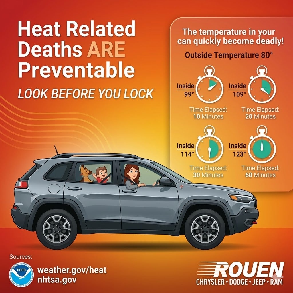 Beat the Heat infographic showing how car temperatures rise rapidly