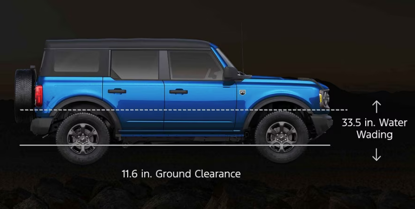 Ground Clearance and Water Fording