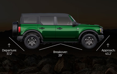 Formidable From Any Angle