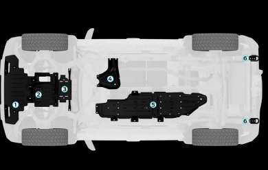 Undercarriage Protection