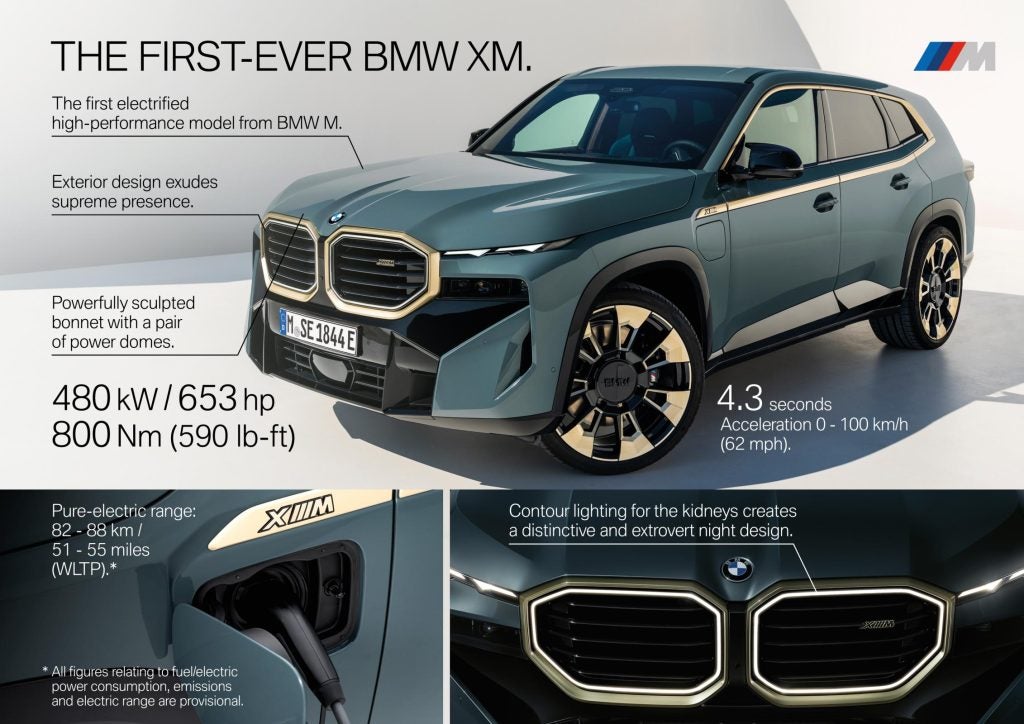 BMW XM Specs