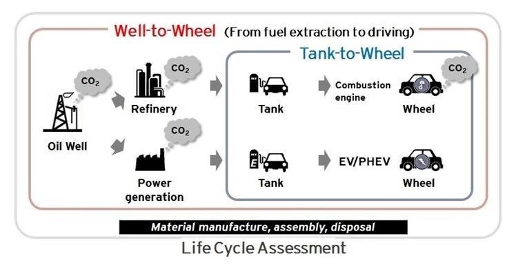 GREEN FLOW CHART