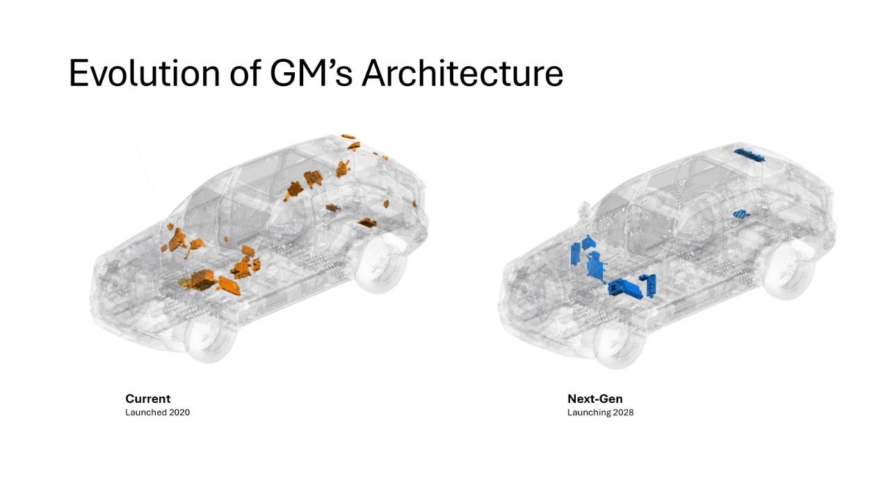 GM's revised computing architecture
