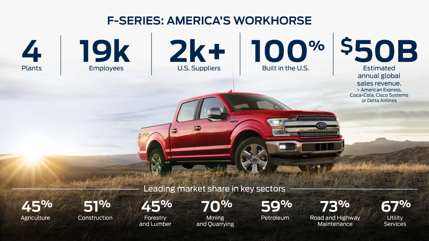 F-150 Is America
