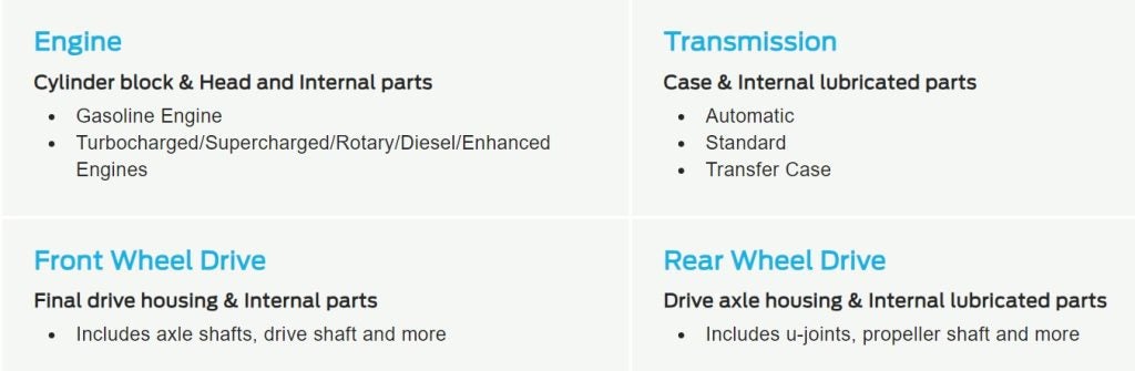Exclusive Lifetime Warranty coverage chart at Johnson City Ford near Bristol.