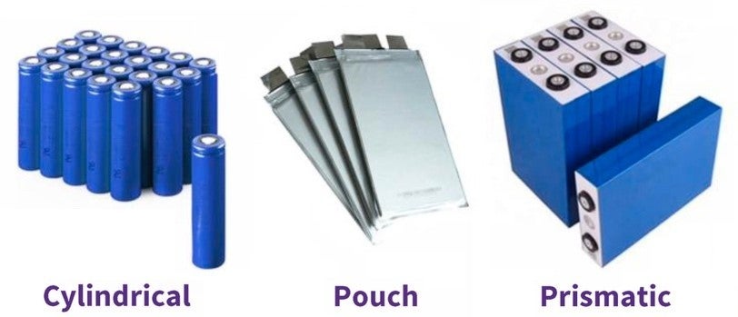 EV Battery Cell Structure