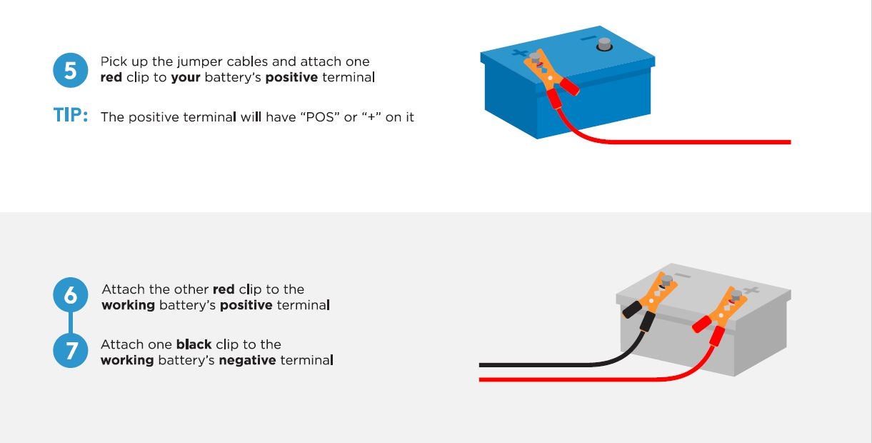 Jumper Cables and Car Battery | Lenoir City, TN
