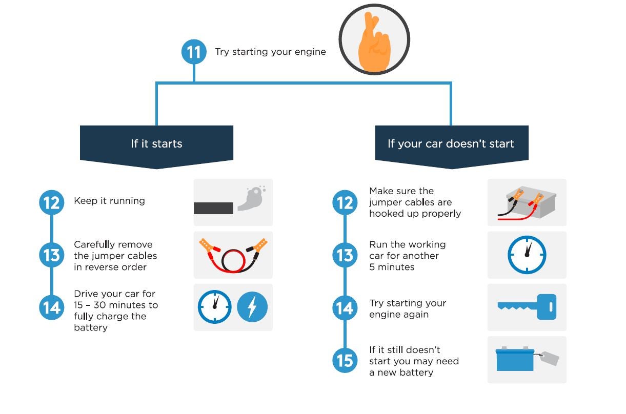 Jump Starting Your Car | Lenoir City, TN