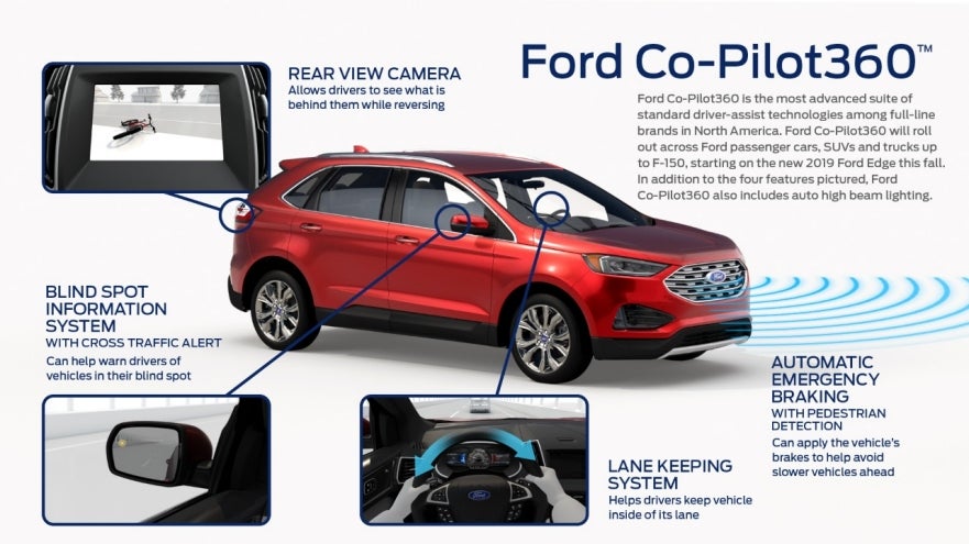 Information on the systems that are included in the Ford Co-Pilot360 suite