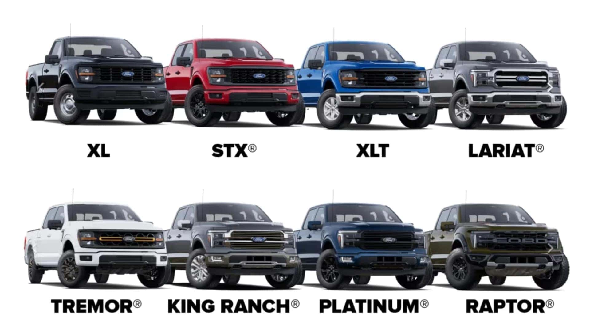 Eight Ford F-150 truck models shown in two rows, labeled with their trim levels from XL to Raptor.