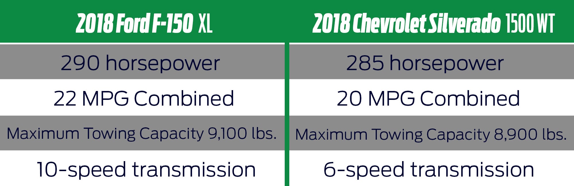 2018 Ford F-150 towing capacity