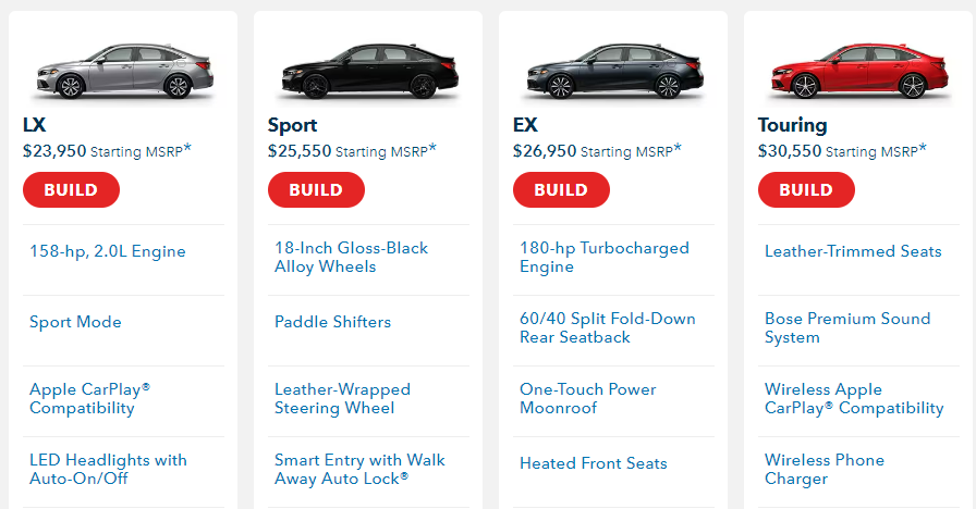 2024 Honda Civic Trims