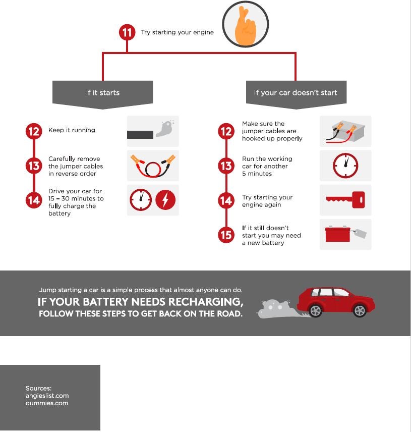 Starting Your Car Engine When Using Jumper Cables