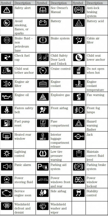 All Warning Lights