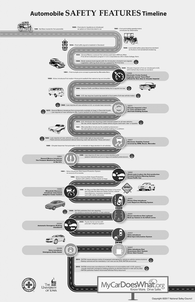 MCDW-Timeline