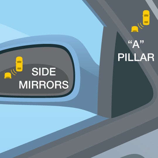 Blind Spot Step 2