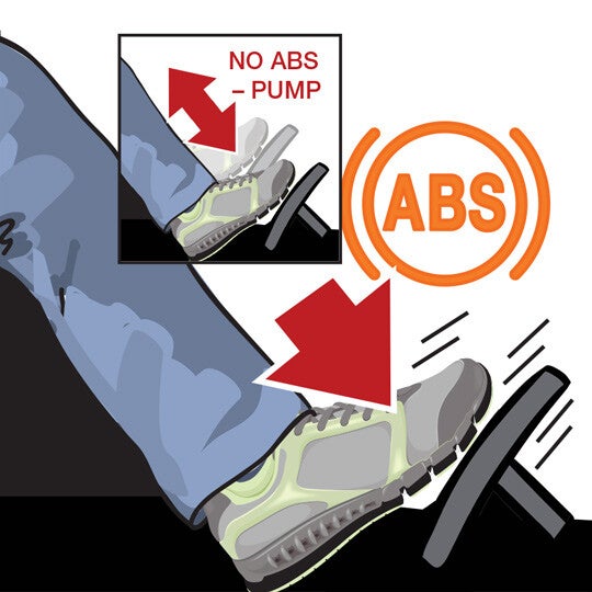 Anti-Lock Braking System Step 2