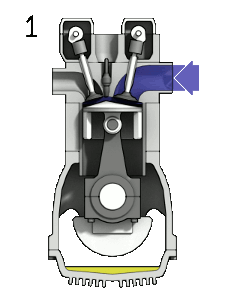 Four-stroke cycle used in gasoline/petrol engines
