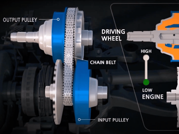 Kia IVT Diagram