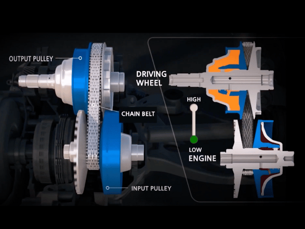 Kia IVT Automatic Transmission