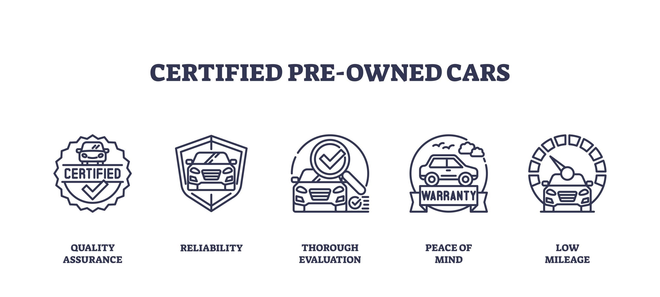 Why Buy CPO? Certified Pre-Owned Benefits Explained