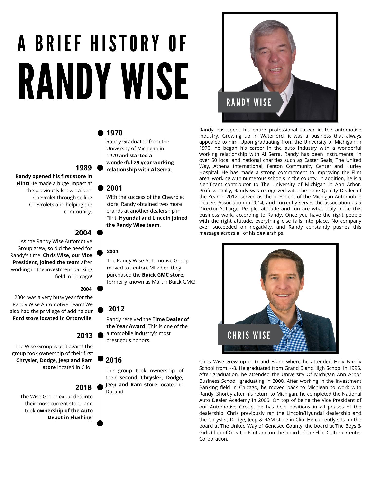 Randy Wise's history