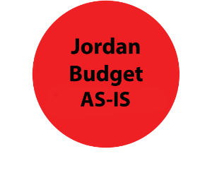 Jordan Budget As-Is