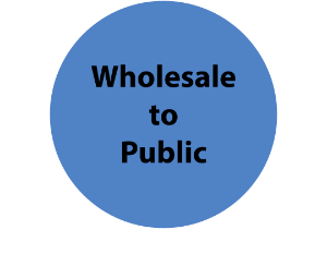 Wholesale to Public