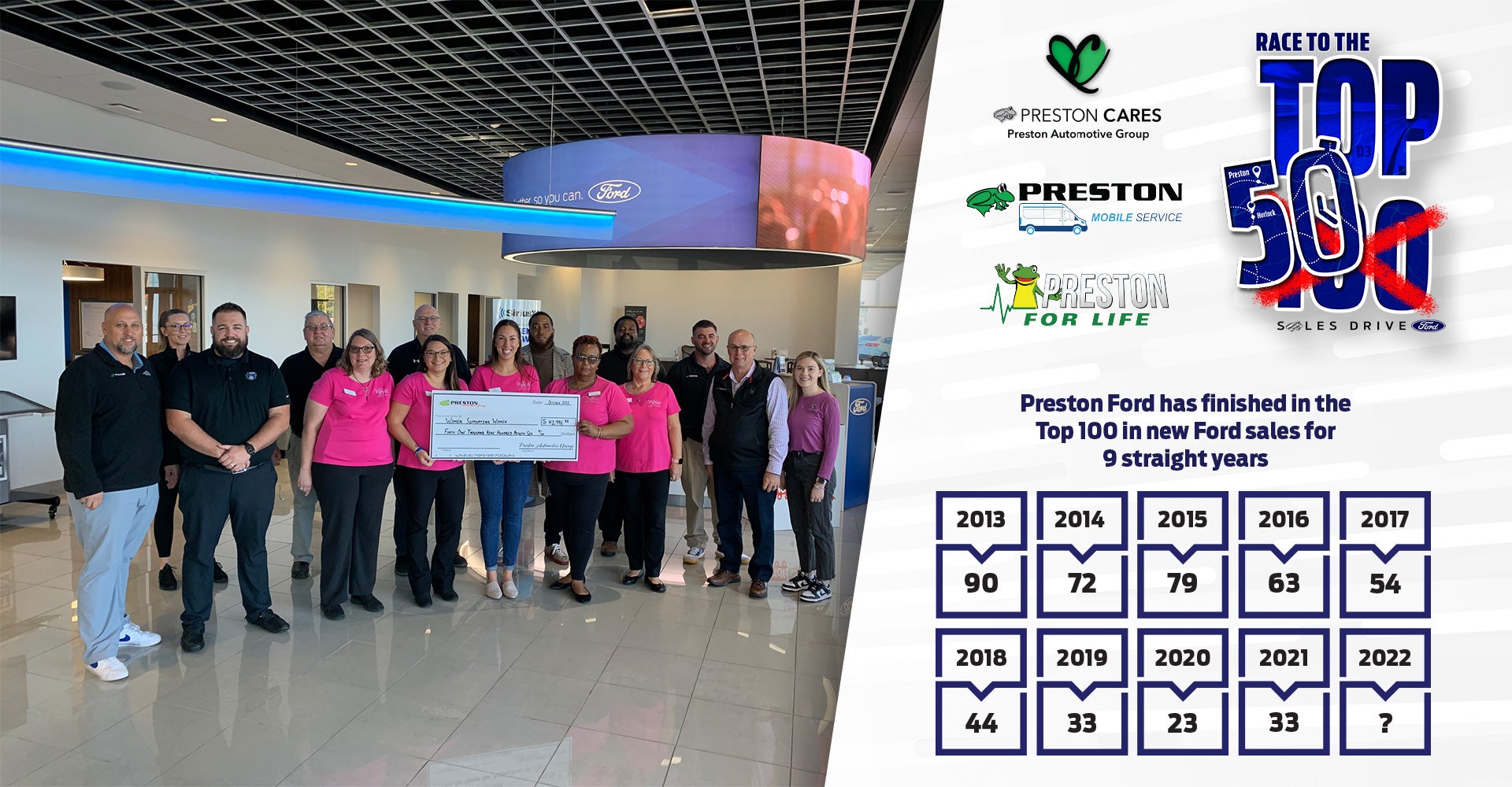 Preston Ford Top 50 Sales Drive Preston Ford Top 50 Sales Drive