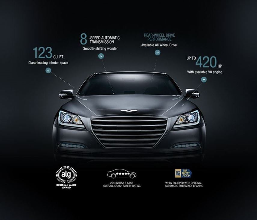 2015 Hyundai Genesis at Preston Hyundai