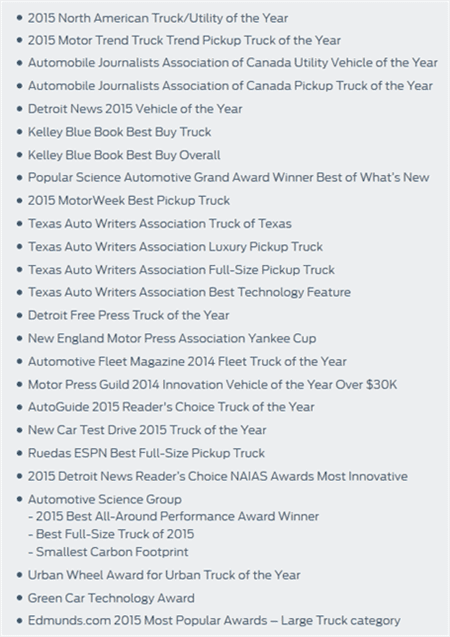 Ford F-150 awards list