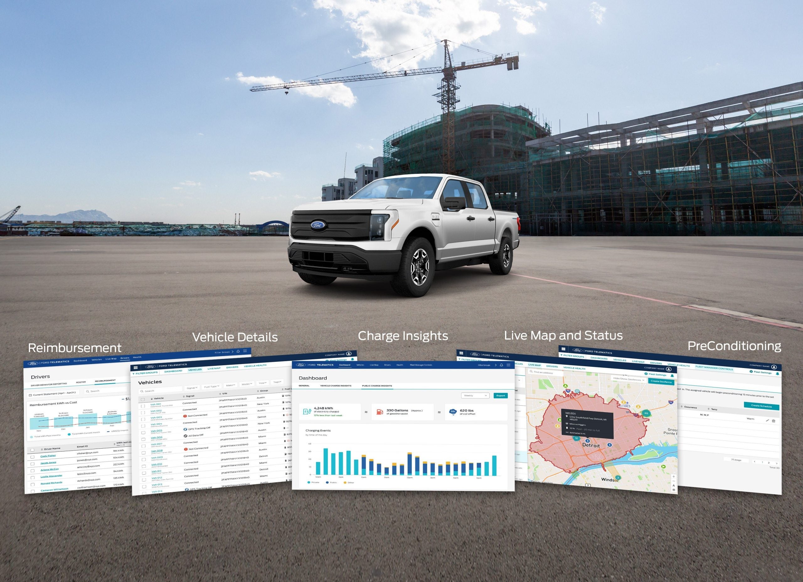 Ford Pro Telematics