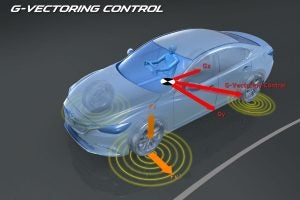 Mazda G-Vectoring Control visualization