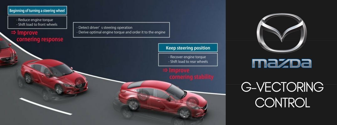 2017 Mazda3 G-Vectoring Control